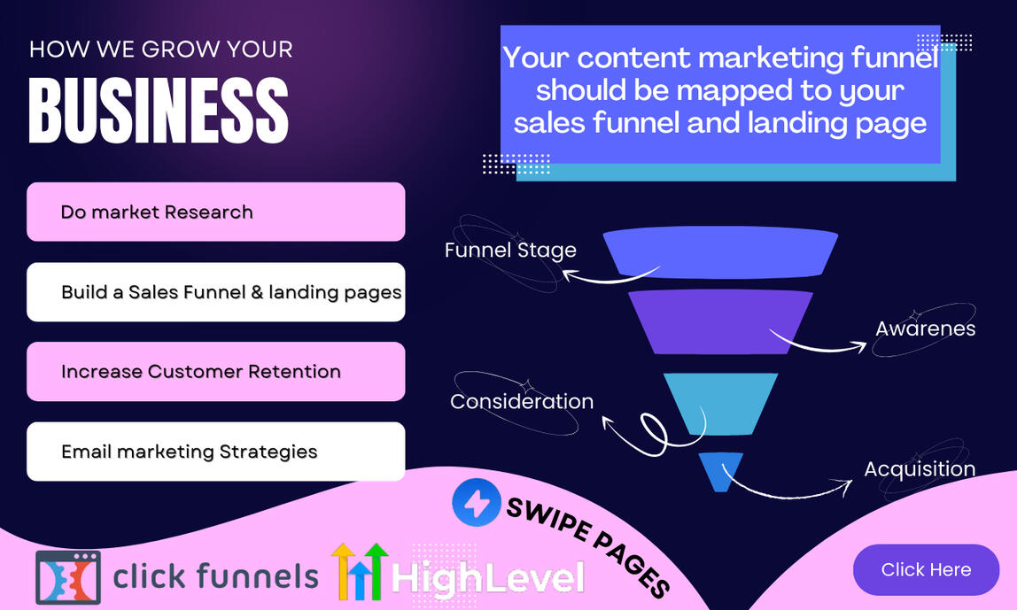 HIGHLEVEL CONVERTING SALES FUNNEL AND LEAD GENERATION LANDING PAGE